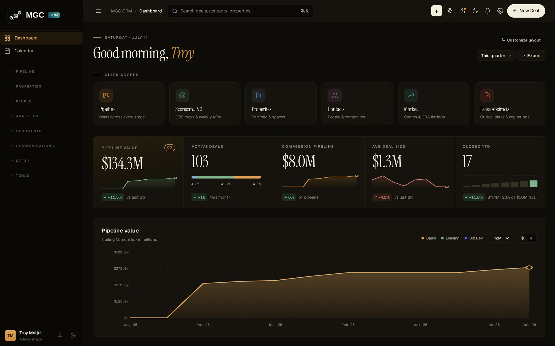 CREity dashboard